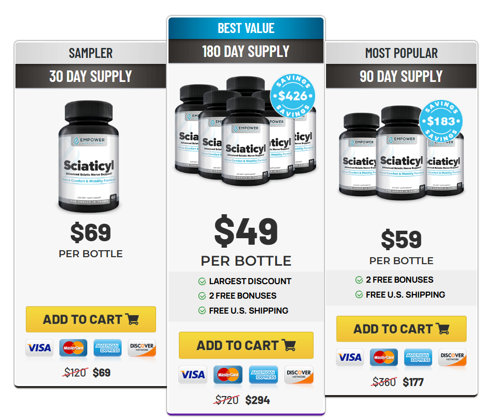 Sciaticyl Price