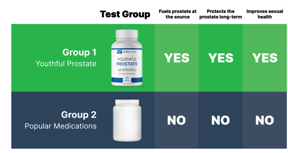Youthful Prostate Comparison Tabel