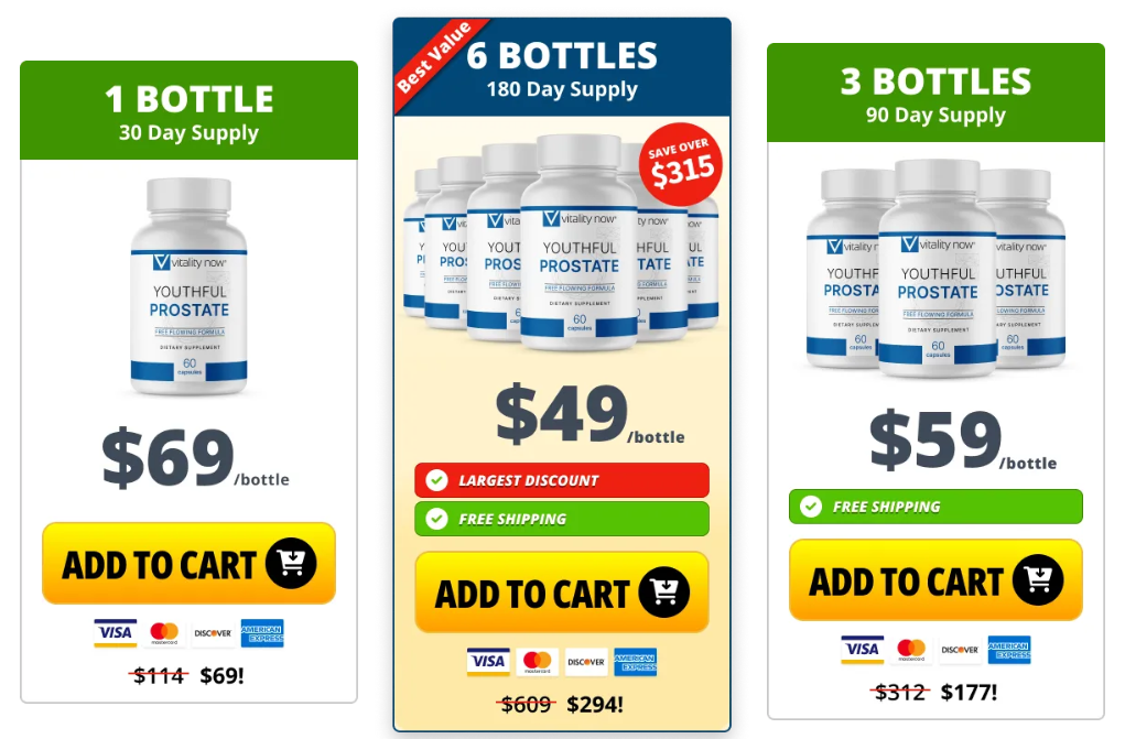 Youthful Prostate pricing